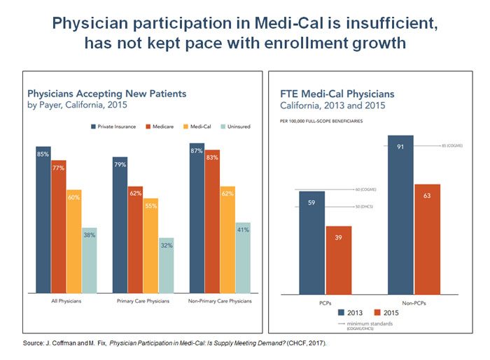 California Lawmakers Asked CHCF How to Improve Access to