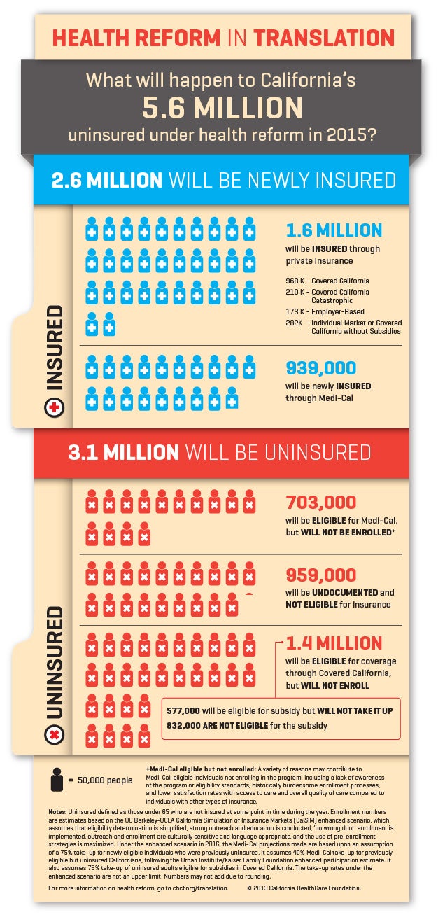 Infographic — Health Reform in Translation