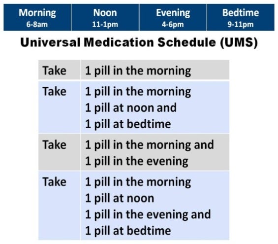 Infographic — BMJ Universal Medication Scheduler (UMS)