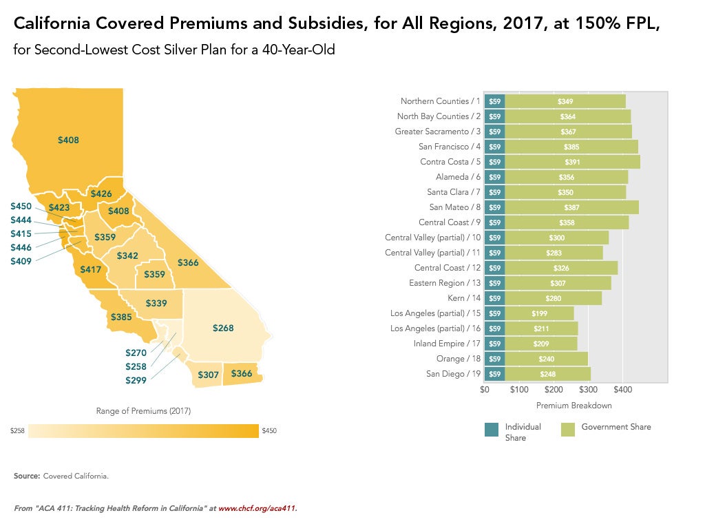 Covered California Fpl Chart 2016