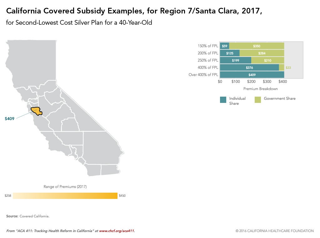 Infographic — California Covered Subsidy Examples, for Region 7 / Santa Clara, 2017, for Second-Lowest Cost Silver Plan for a 40-Year-Old