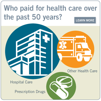 Who paid for health care over the past 50 years? Learn more.