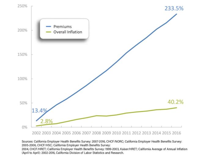 A line graph titled "Cumulative Growth Compared to Inflation."