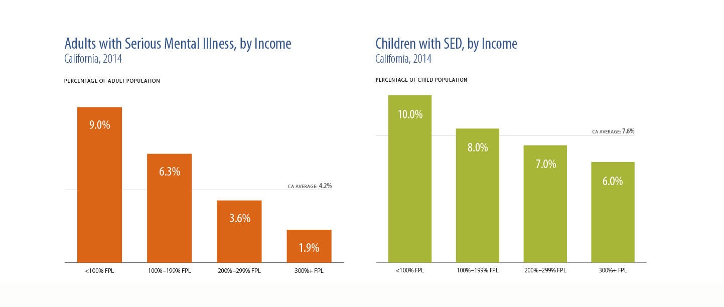 Adults and Children with mental illness