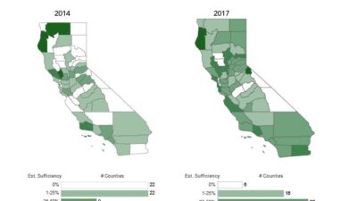 Comparison of community based palliative care sufficiency in California counties, 2014 vs. 2017