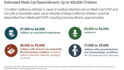 Graphic showing estimated disenrollment under the Public Charge rule