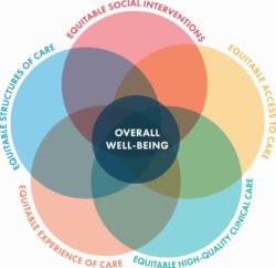 Equity Framework 