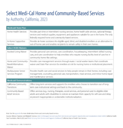 Select Medi-Cal Home and Community-Based Services, by Authority, California, 2023