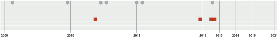 Timeline Image