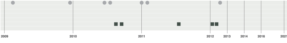 Timeline Image