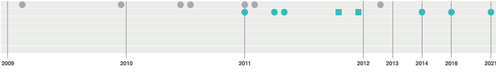 EHR Timeline Image