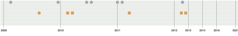 Timeline Image