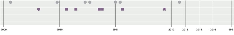 Timeline Image