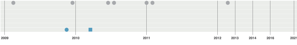 Timeline Image